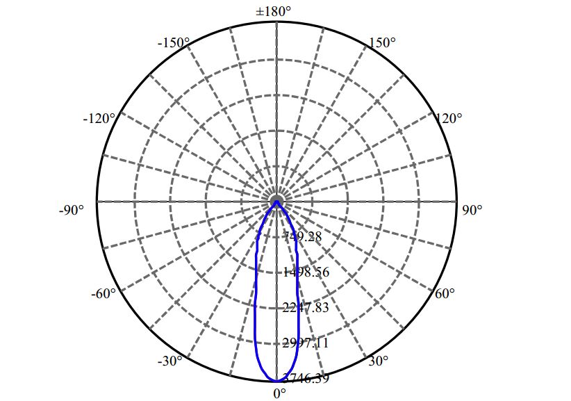 Nata Lighting Company Limited - Tridonic SLE G7 21MM 2-1566-M